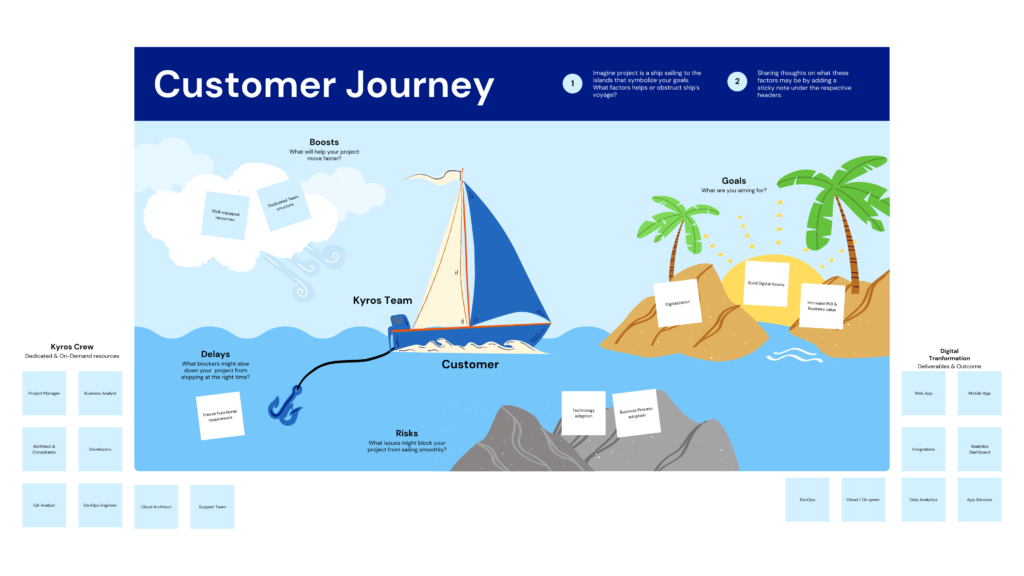 digital application journey